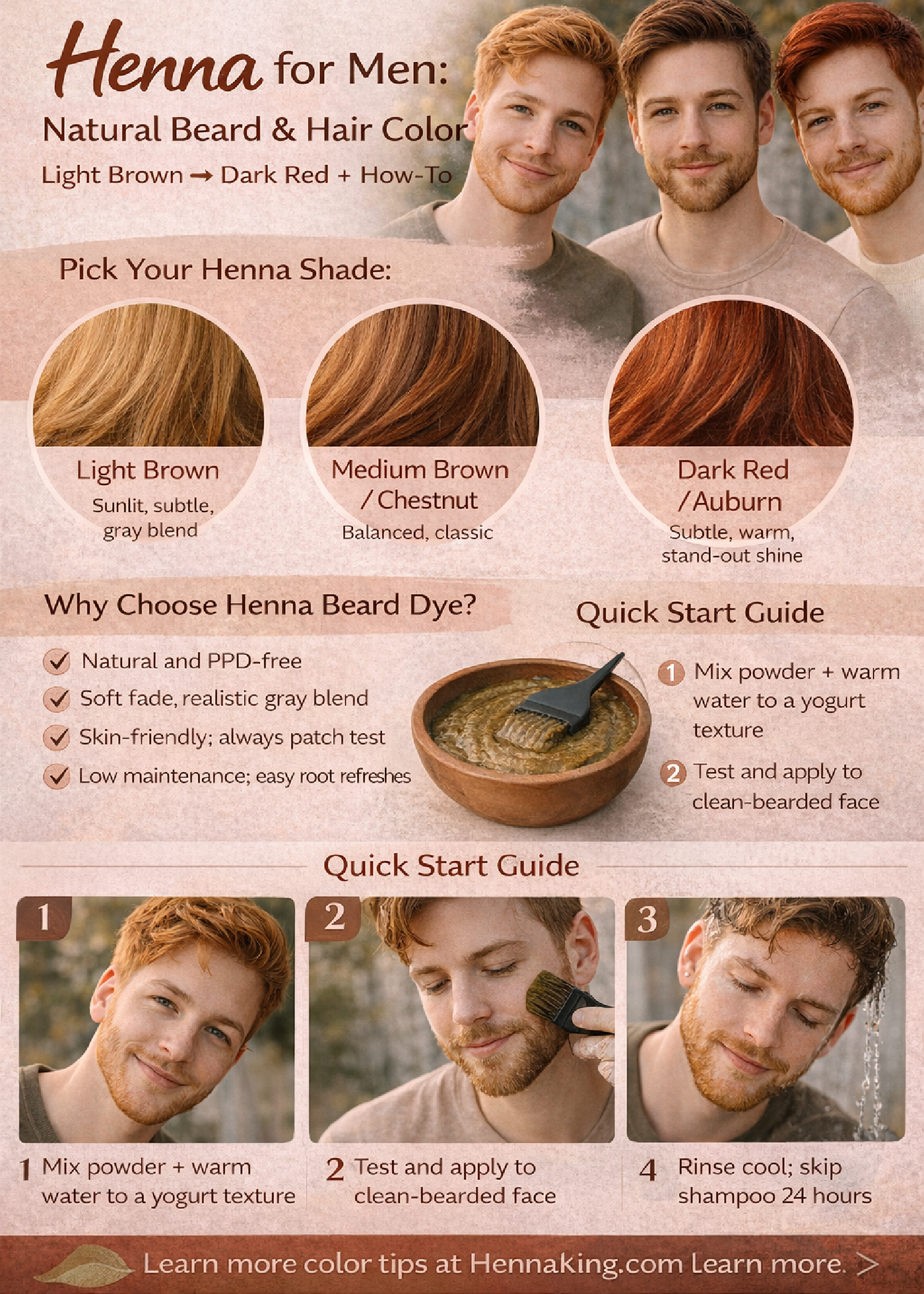 Infographic for Henna for men from Henna King.